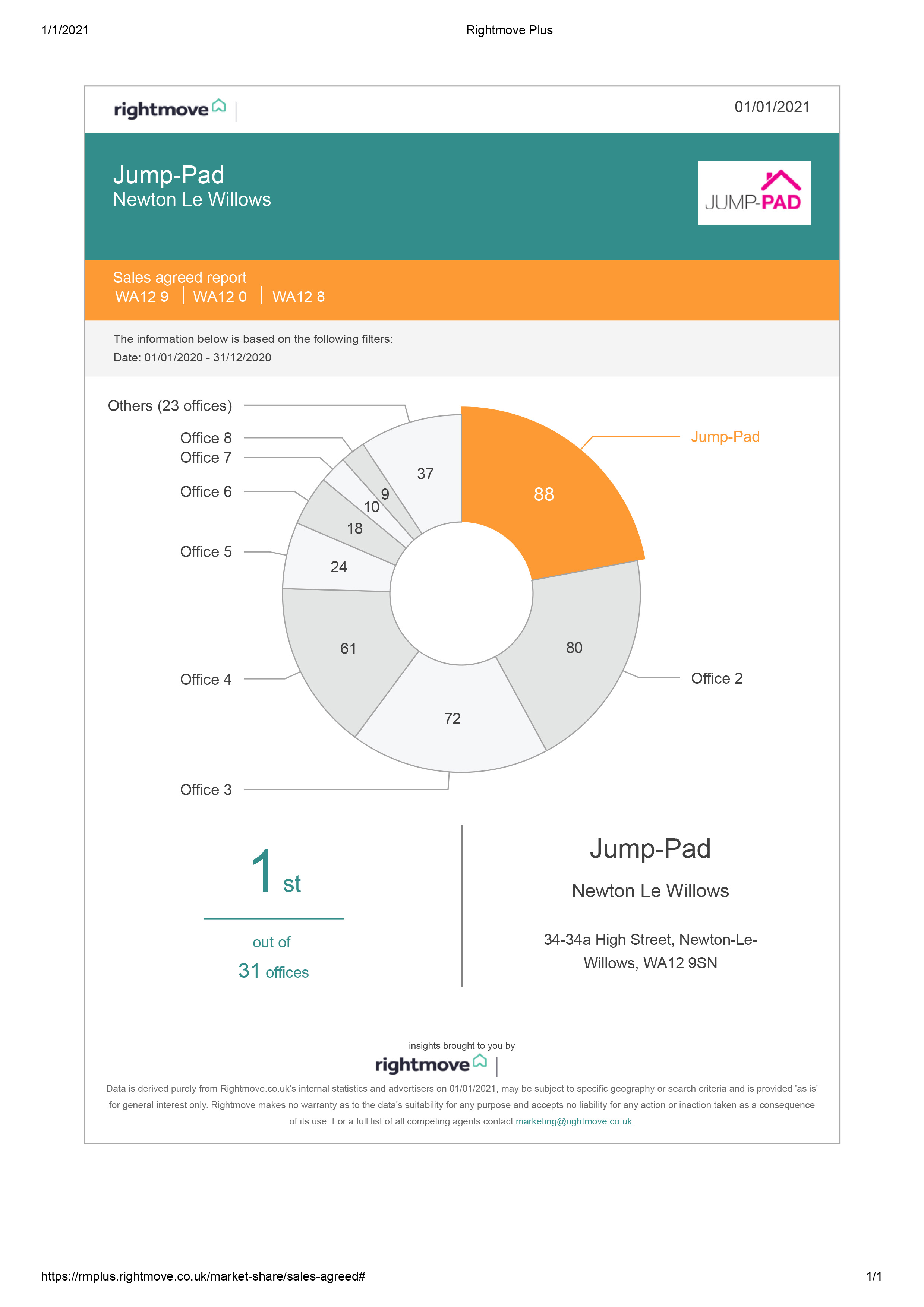 Rightmove_Cert_1st_Jan_20_to_31st_Dec_20